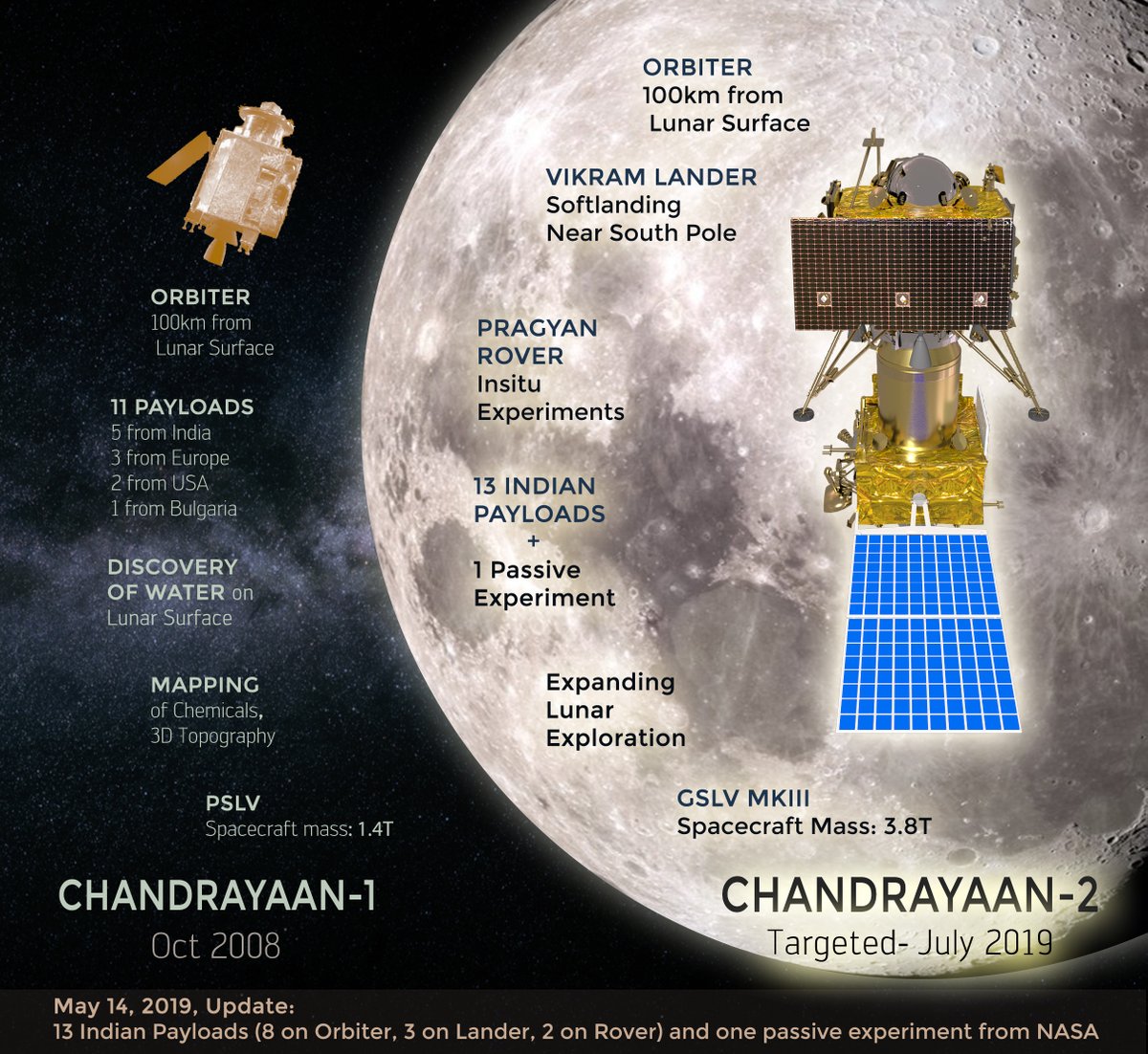 Hindistan, Ay'ın Güney Kutbu'na iniş yapacak: Tarihi görev bu hafta başlıyor