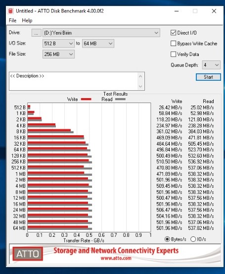 HyperX Fury RGB SSD incelemesi