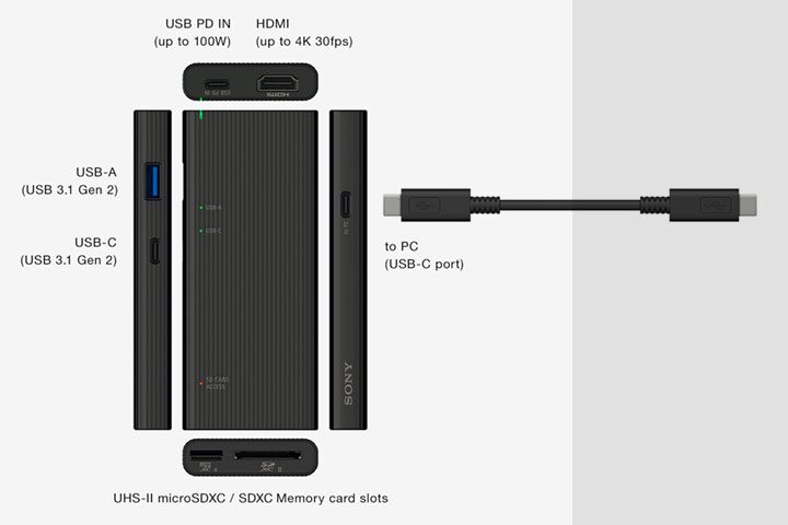 Sony'den dünyanın en hızlı SD kart okuyucusu: MRW-S3