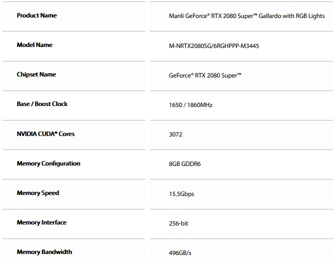 RTX 2080 Super’in bellekleri %10 daha hızlı olacak