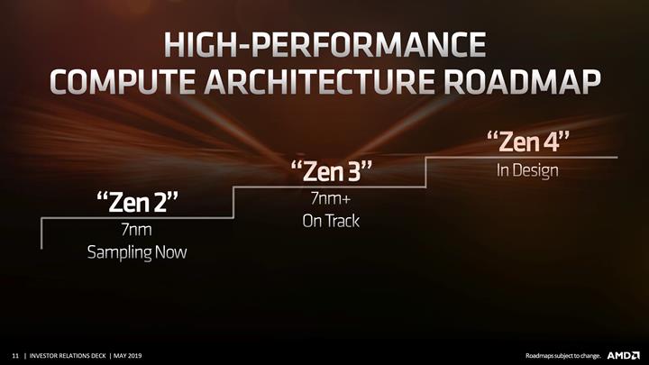 Zen 5, Mimari Şefi’nin profilinde göründü, AMD’nin 2020’den sonraki mimarileri