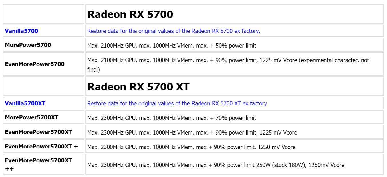 AMD RX 5700 XT ile 2.2 GHz üzerine çıkıldı