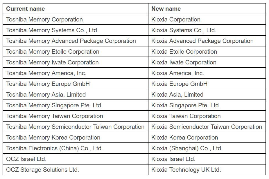 Toshiba Memory isim değiştiriyor