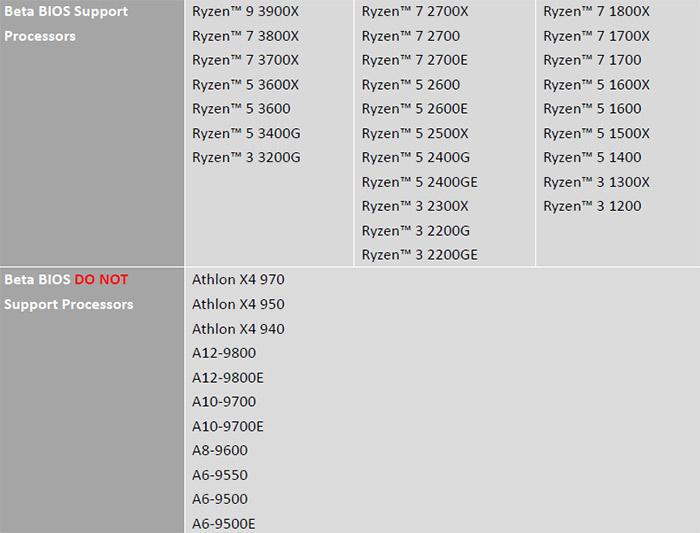 MSI 32 MB EEPROM hafızalı anakartlarını duyurdu