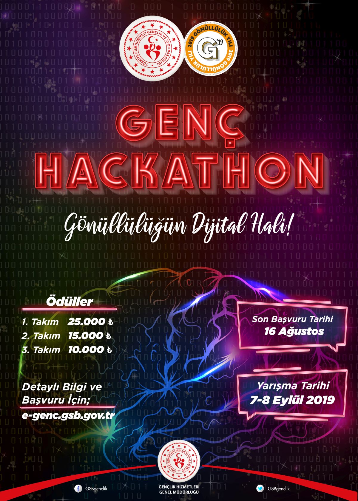 Gençlik Bakanlığı'ndan 25 bin TL ödüllü Genç Hackathon yarışması