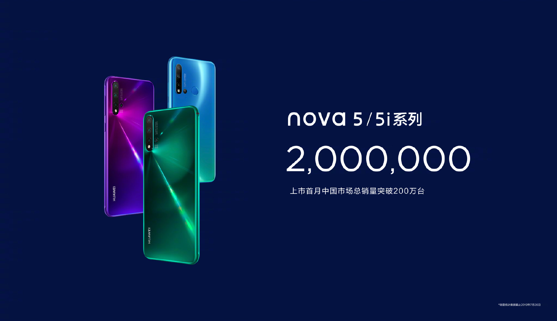 Huawei bir ayda 2 milyondan fazla Nova 5 serisi telefon sattı