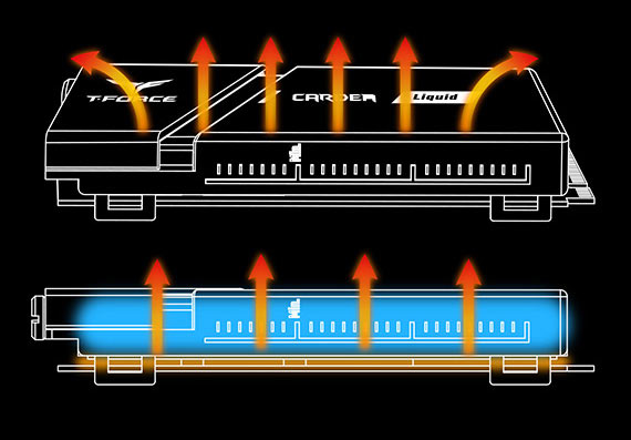 T-Force dünyanın ilk sıvı soğutmalı SSD’sini duyurdu