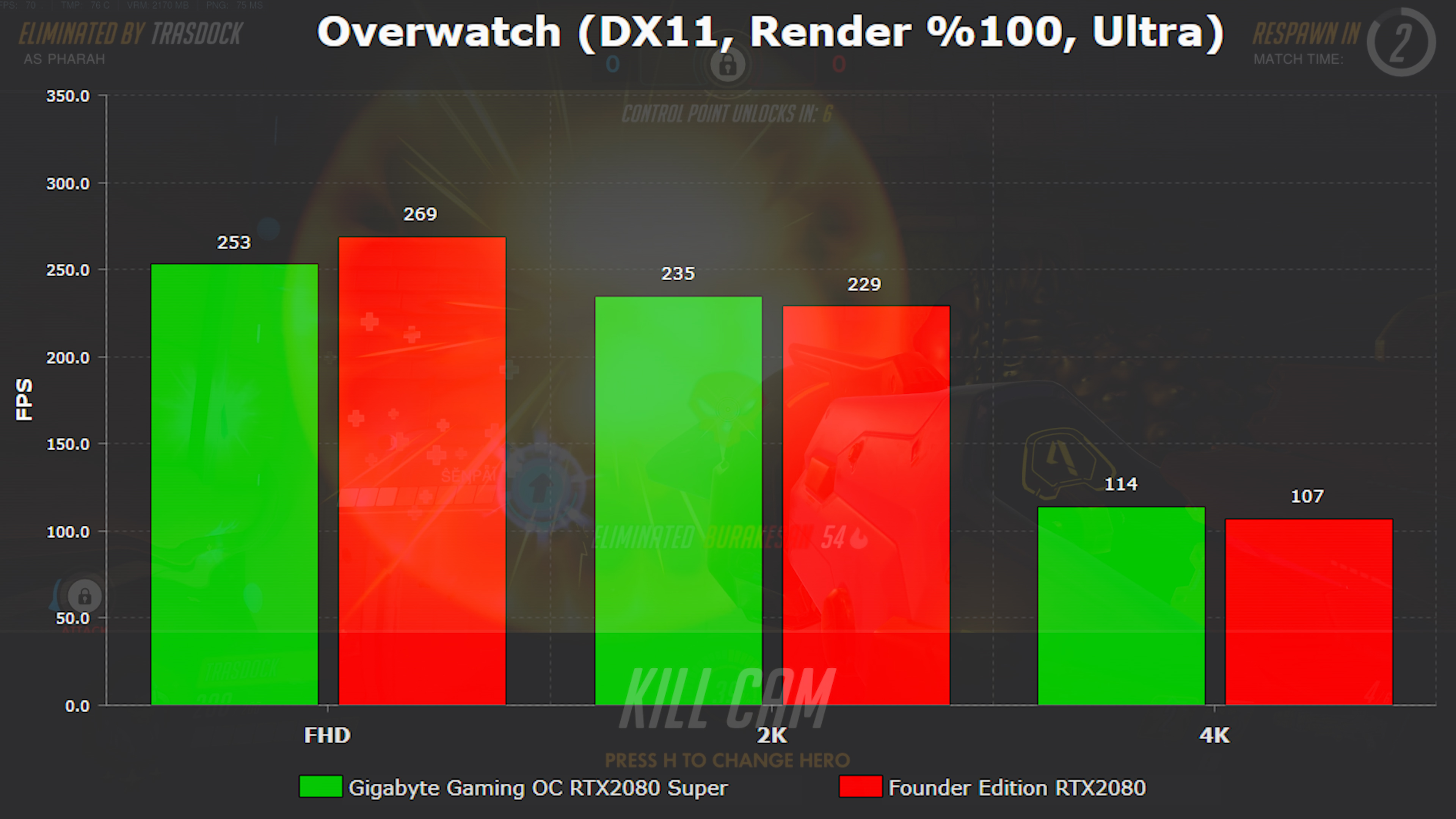 'Super' oldular mı? 'Gigabyte Gaming OC RTX2080 Super incelemesi'