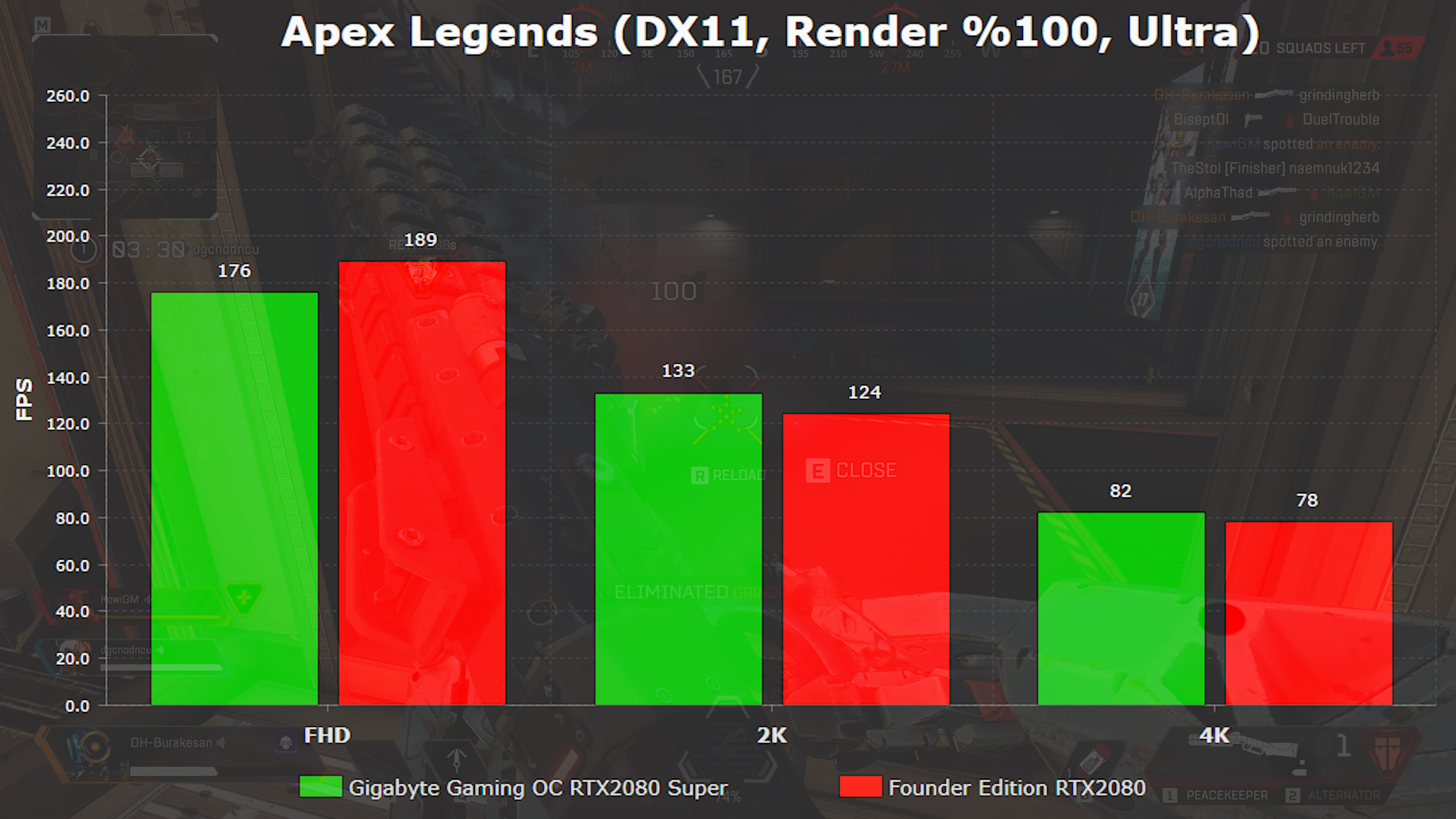 'Super' oldular mı? 'Gigabyte Gaming OC RTX2080 Super incelemesi'