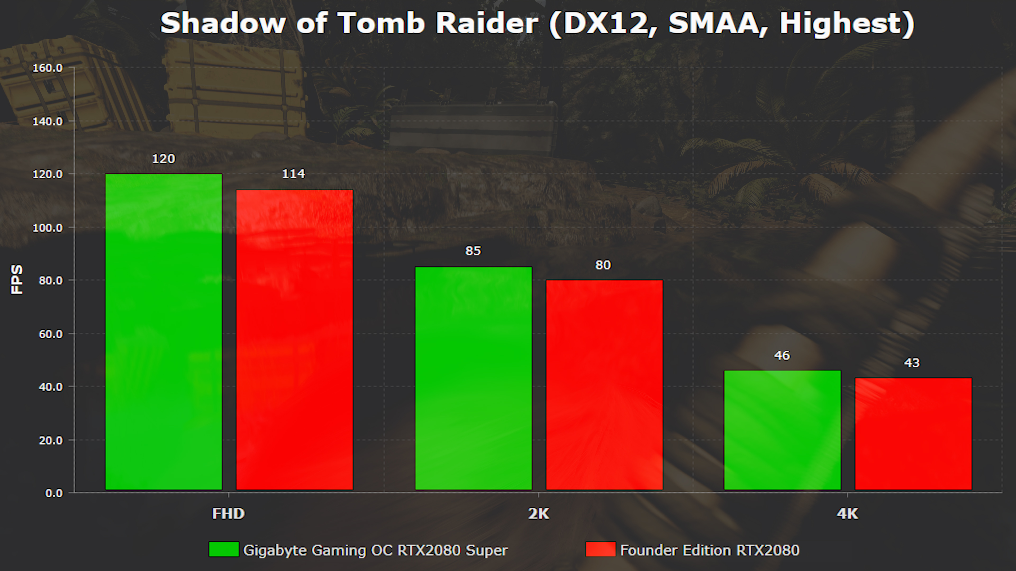 'Super' oldular mı? 'Gigabyte Gaming OC RTX2080 Super incelemesi'