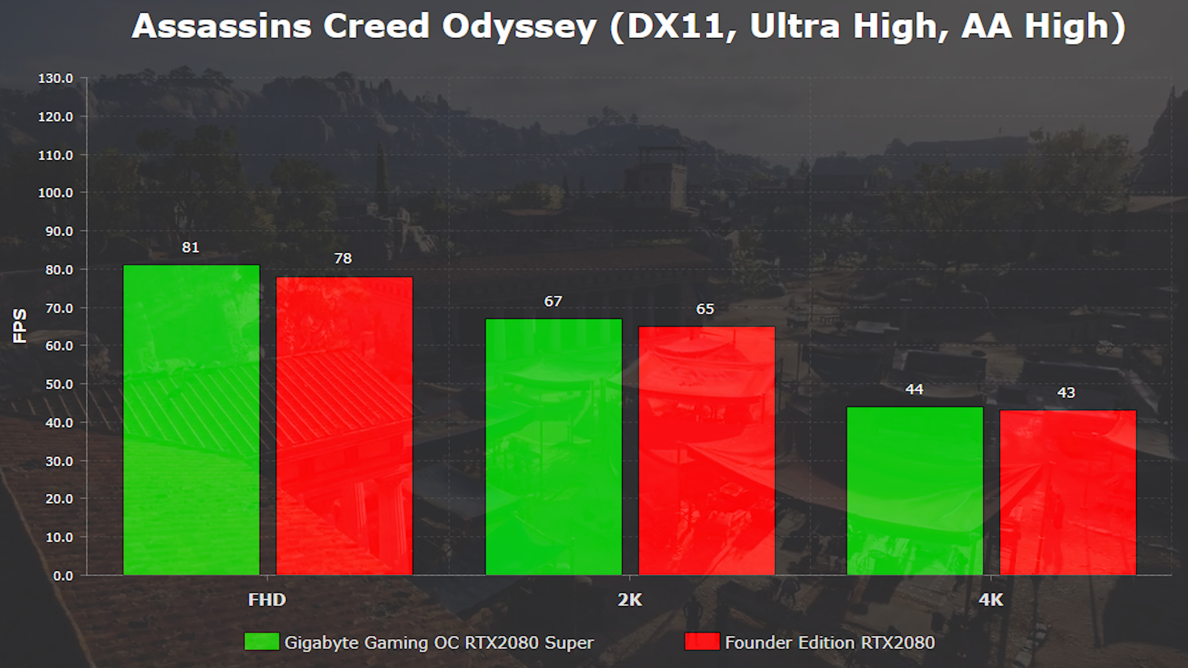 'Super' oldular mı? 'Gigabyte Gaming OC RTX2080 Super incelemesi'