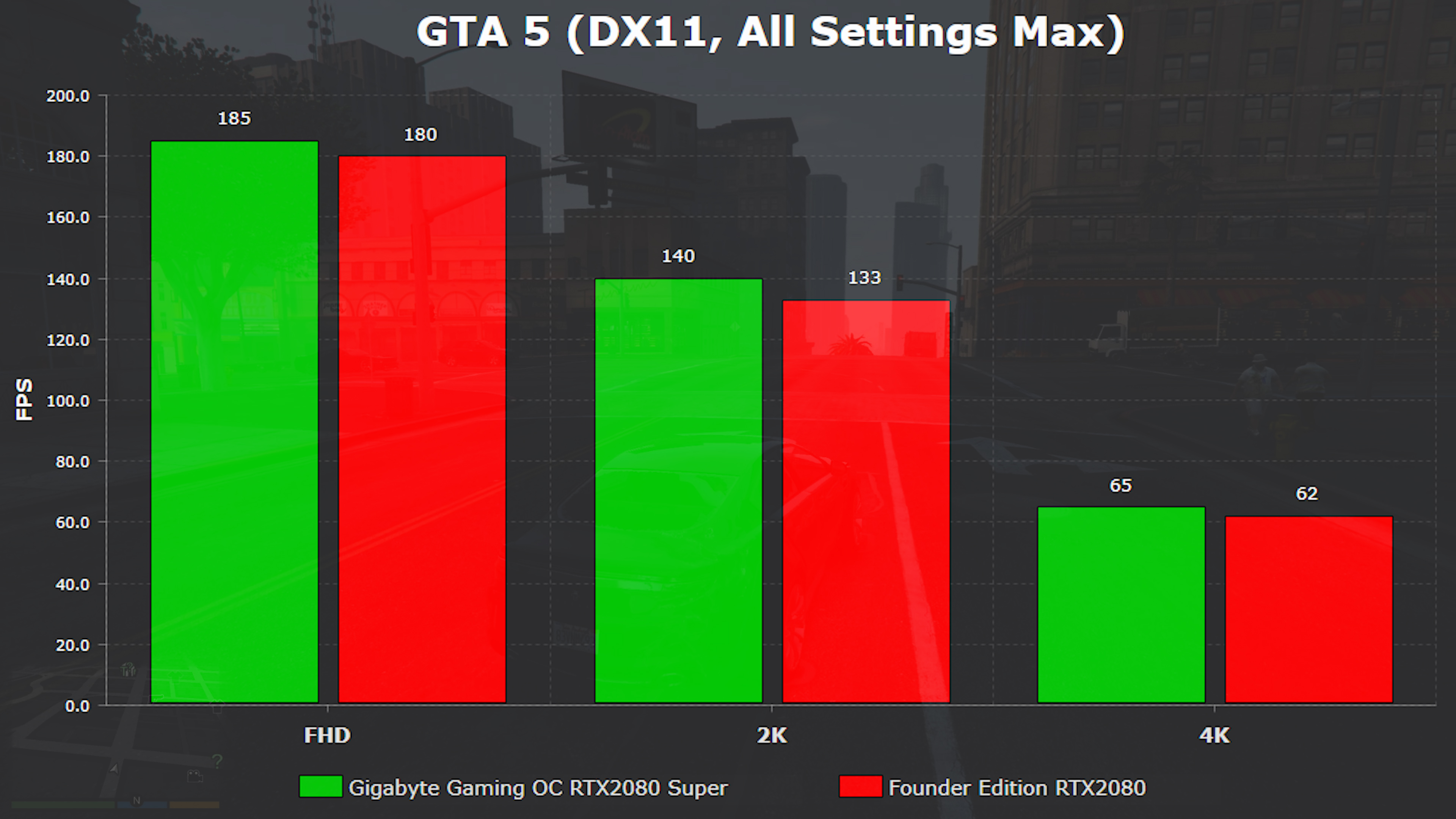 'Super' oldular mı? 'Gigabyte Gaming OC RTX2080 Super incelemesi'