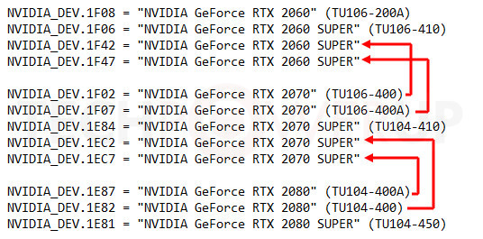 RTX 2060/2070 Super’den bir üst model elde edilebilir mi? GPU ID’lerindeki ince detay