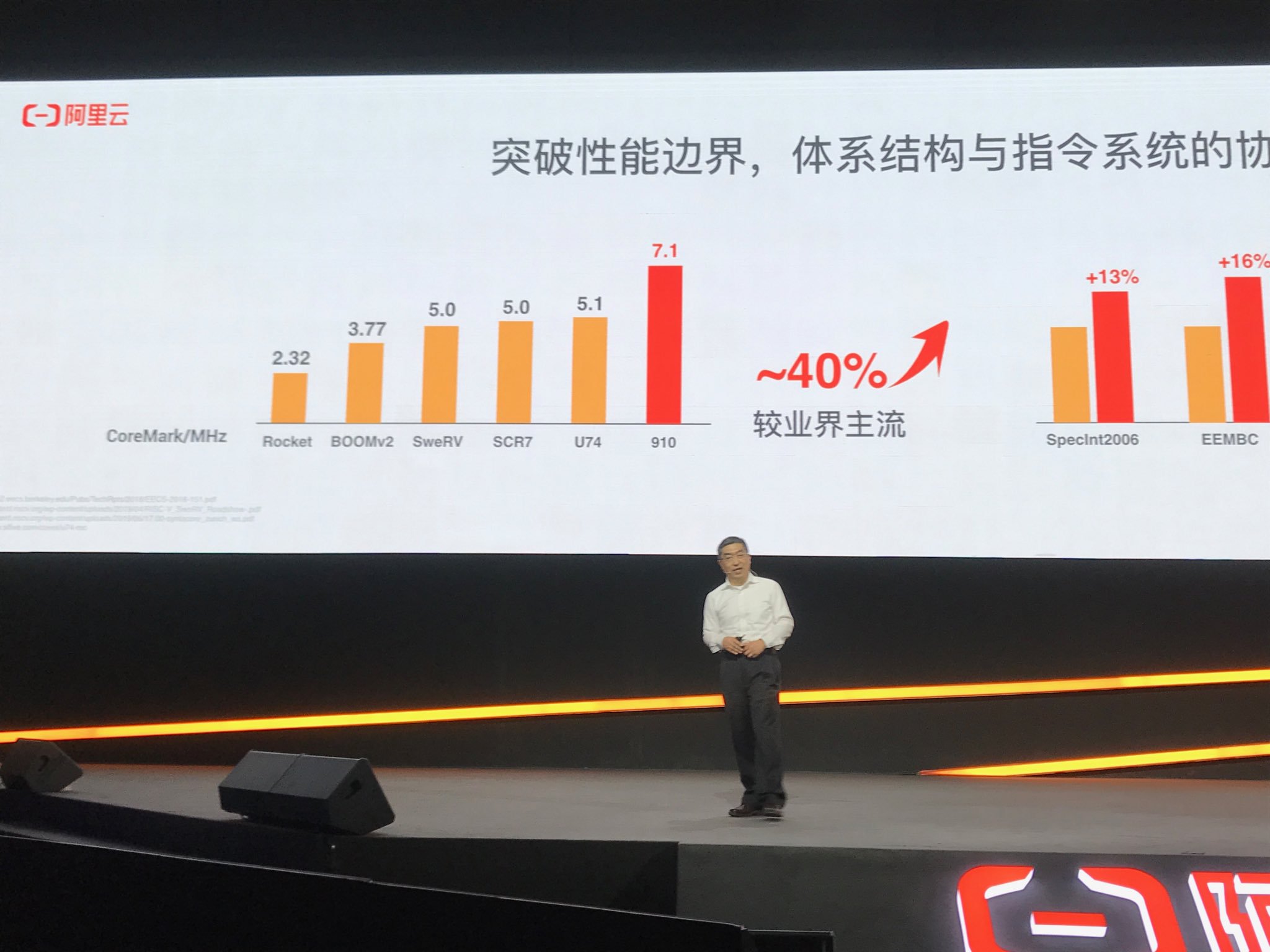 Alibaba RISC-V mimarili 16 çekirdekli işlemcisini tanıttı : %40 daha hızlı