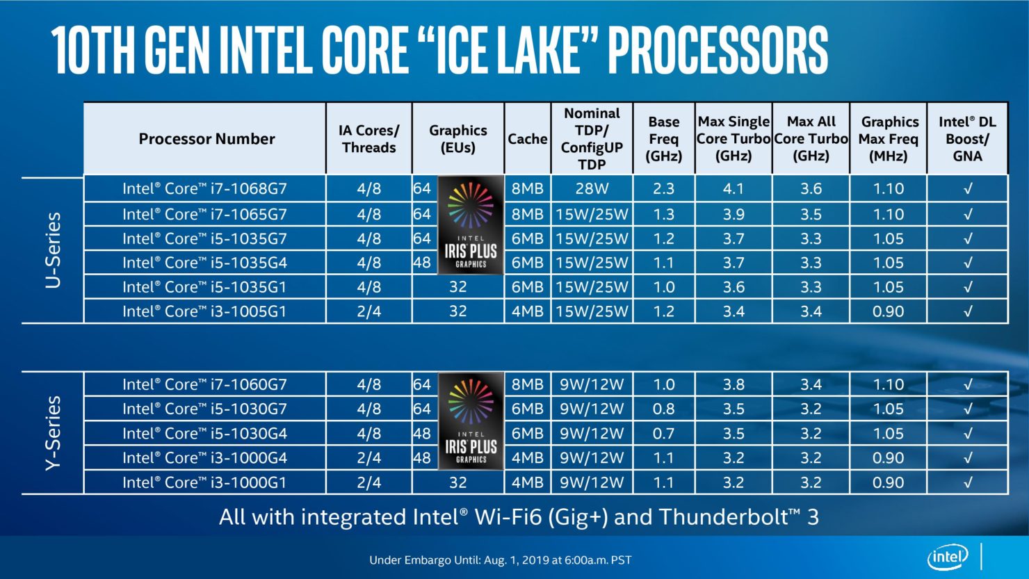 Intel 10. Nesil 10 nm Ice Lake mobil işlemcilerini duyurdu