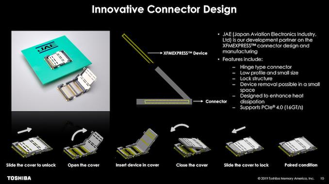 Toshiba’nın yeni NVMe SSD’si neredeyse MicroSD kart büyüklüğünde