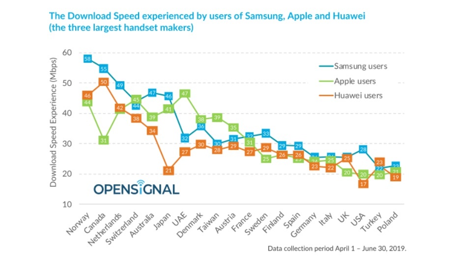 Türkiye’de internete en hızlı Huawei cihazları giriyor