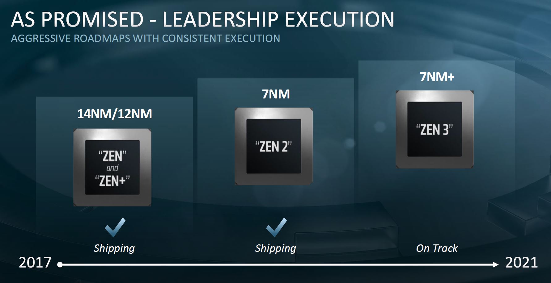AMD EPYC Rome'u duyurdu: Sunucu sınıfında 7 nm avantajı