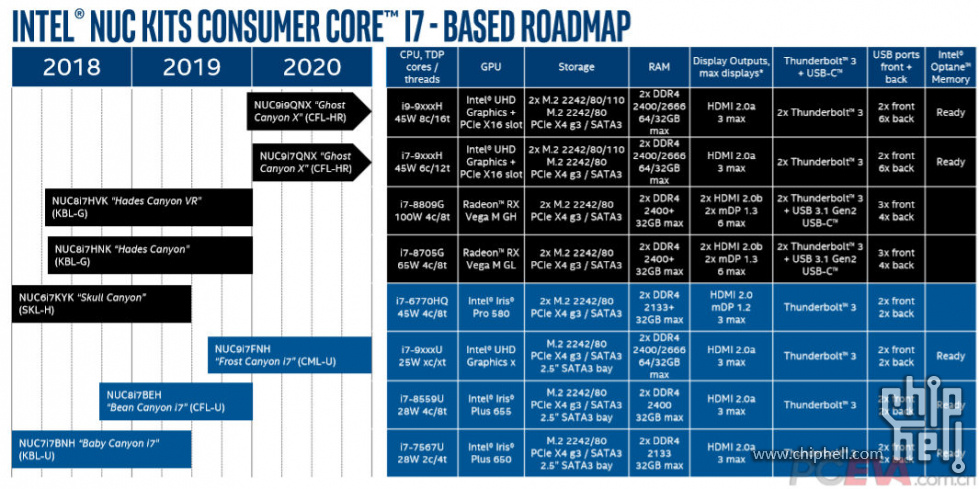Intel 2021 yılında sunacağı oyuncu odaklı NUC üzerinde çalışmaya başladı: RTX 2060'lı model yolda