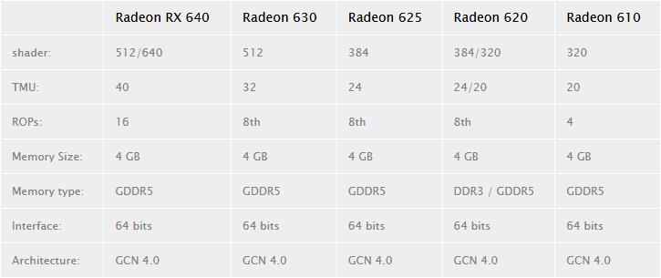 AMD, Polaris mimarisiyle bir kez daha karşımıza çıkmaya hazırlanıyor