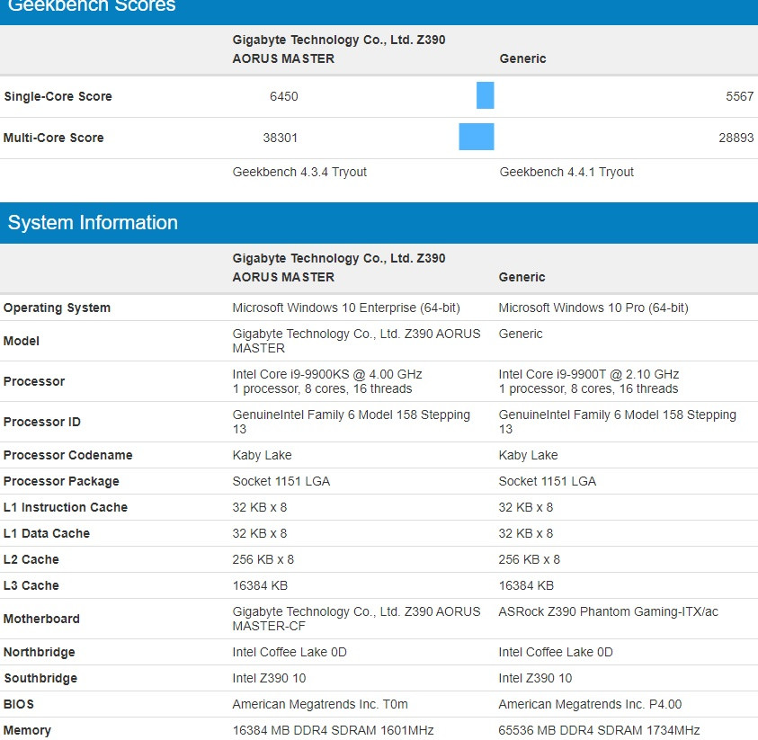 Enerji verimli Intel Core i9-9900T işlemcisi Geekbench 4 testine girdi