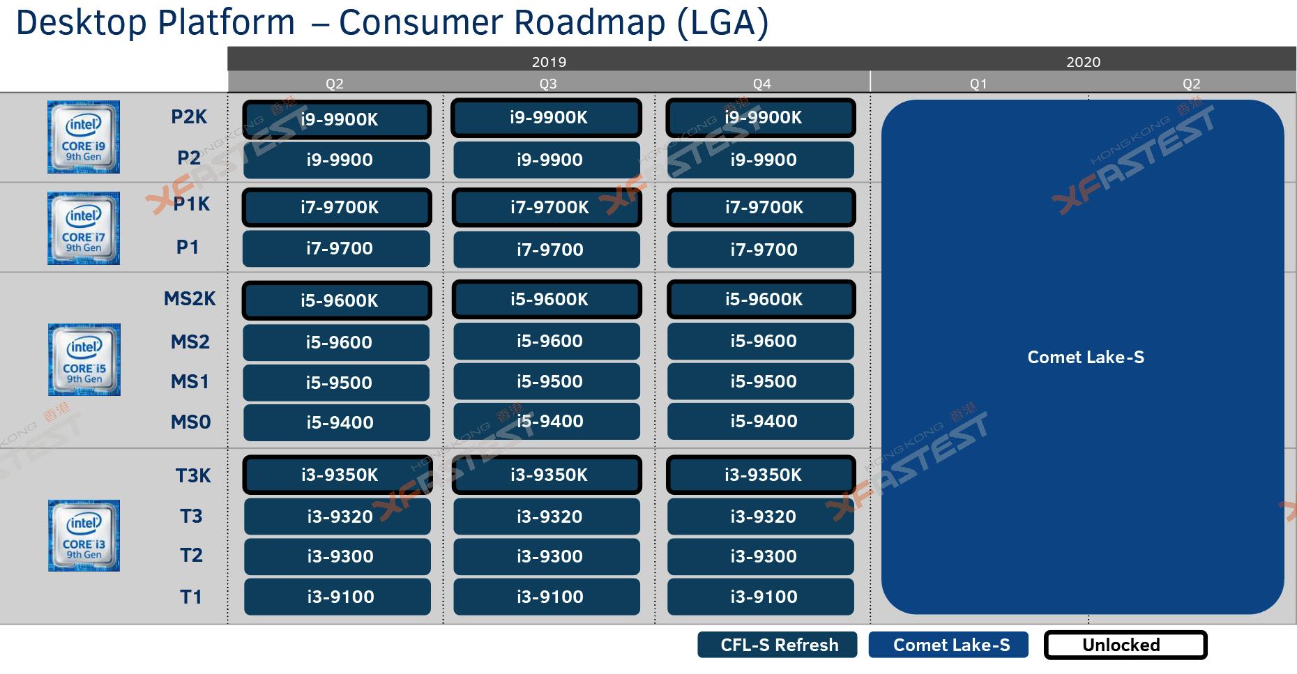 Intel 10 çekirdekli işlemci hazırlığında: Yeni soket yolda