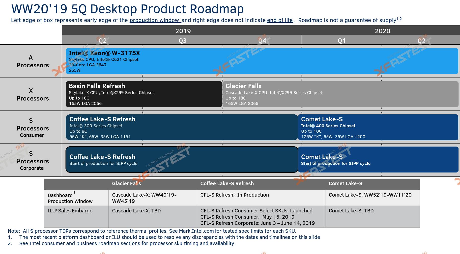 Intel 10 çekirdekli işlemci hazırlığında: Yeni soket yolda