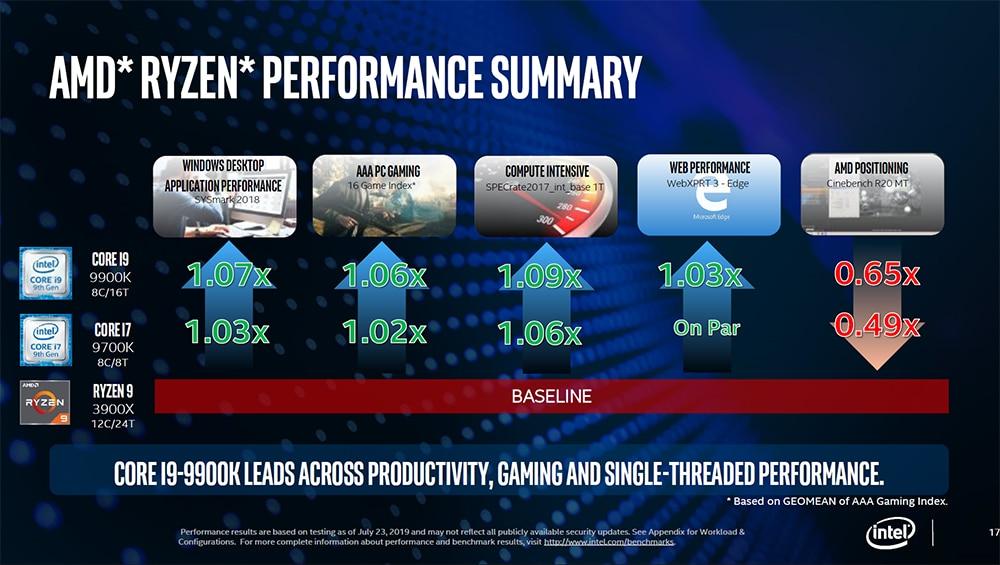 Intel benchmark testiyle işlemcilerinin günlük kullanımda Ryzen modellerine üstünlüğünü sergiledi