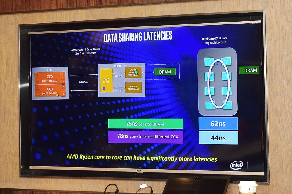 Intel benchmark testiyle işlemcilerinin günlük kullanımda Ryzen modellerine üstünlüğünü sergiledi