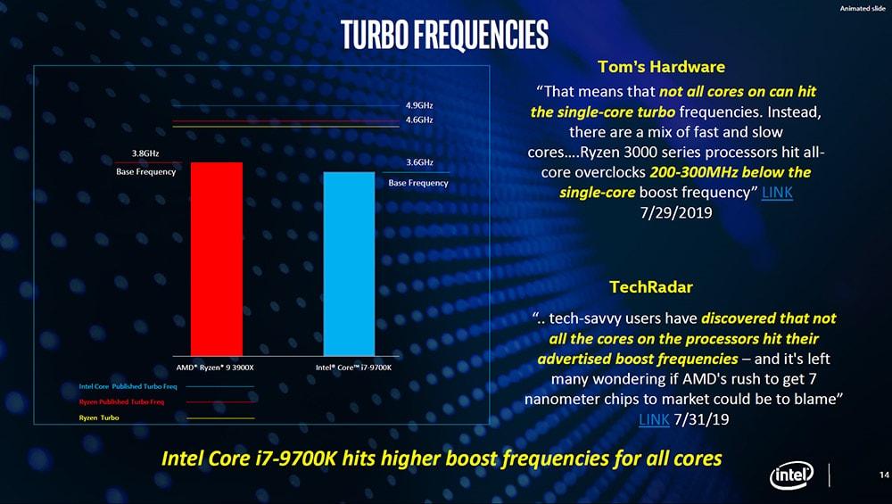 Intel benchmark testiyle işlemcilerinin günlük kullanımda Ryzen modellerine üstünlüğünü sergiledi