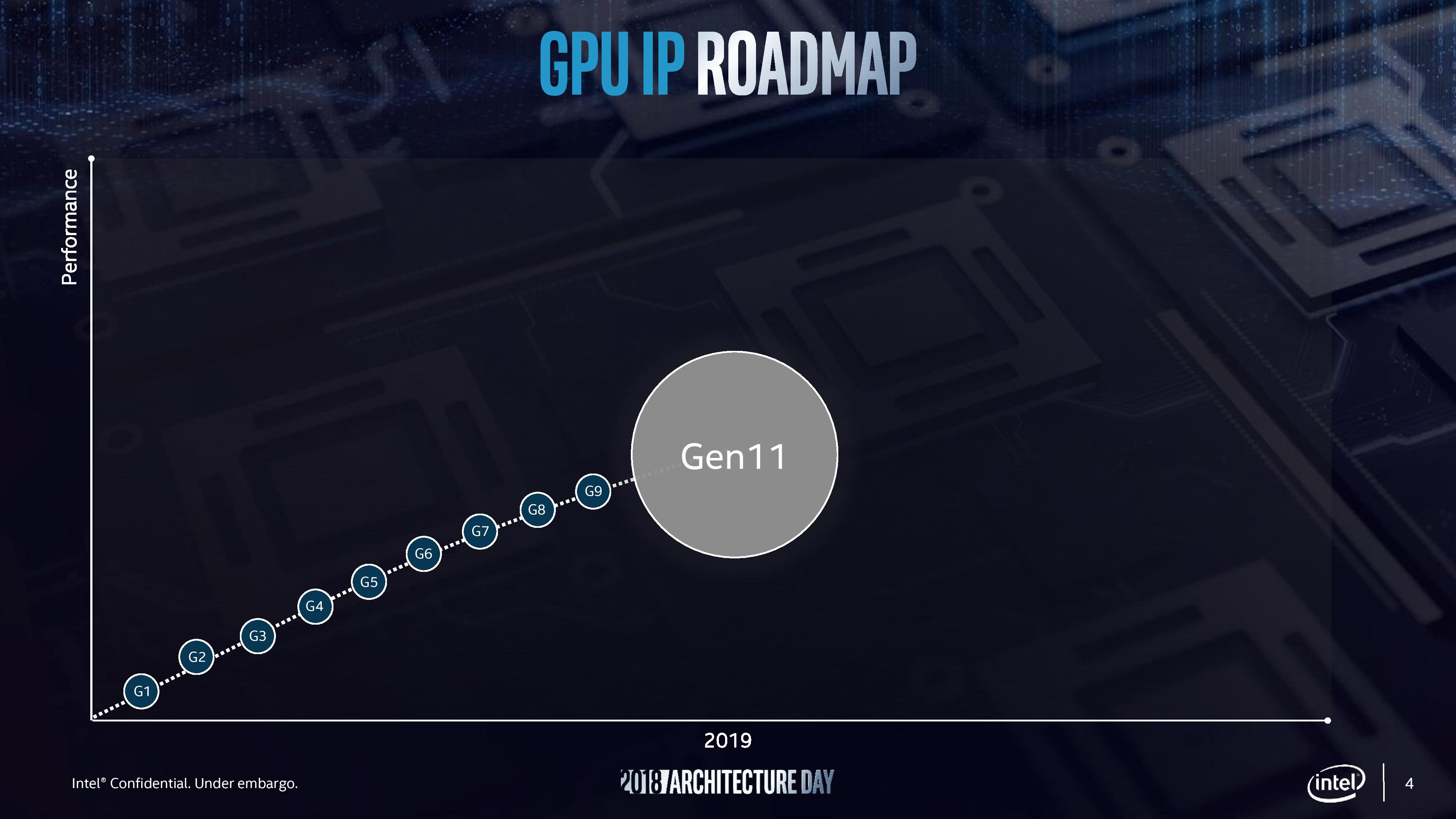 Intel Retro oyunlar için Retro Scaling çözümünü duyurdu