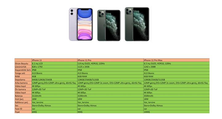 iPhone 11 serisi karşılaştırması