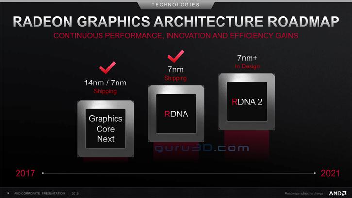 AMD’nin yol harita slaytı sızdı: RDNA 2 yolda
