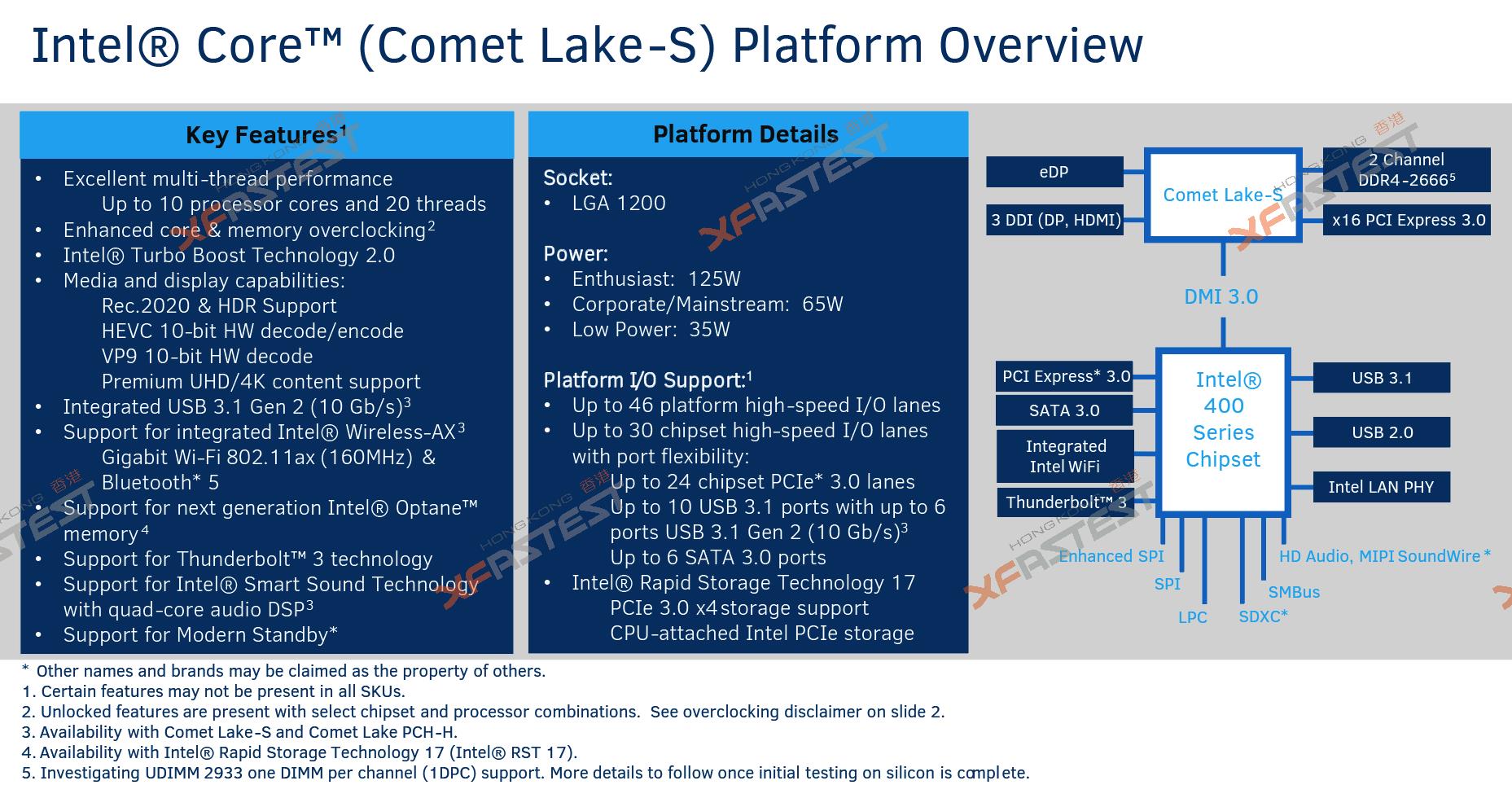 Comet Lake-S’in yongasetleri sızdı: PCIe 4.0 ufukta görünmüyor