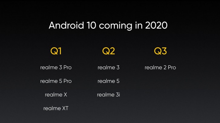 Realme, Android 10 güncellemeleri için izleyeceği yol haritasını duyurdu