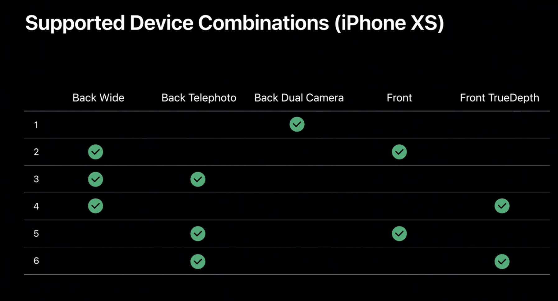 iPhone 11 Pro'daki çoklu kamera çekim özelliği önceki modellere de gelecek