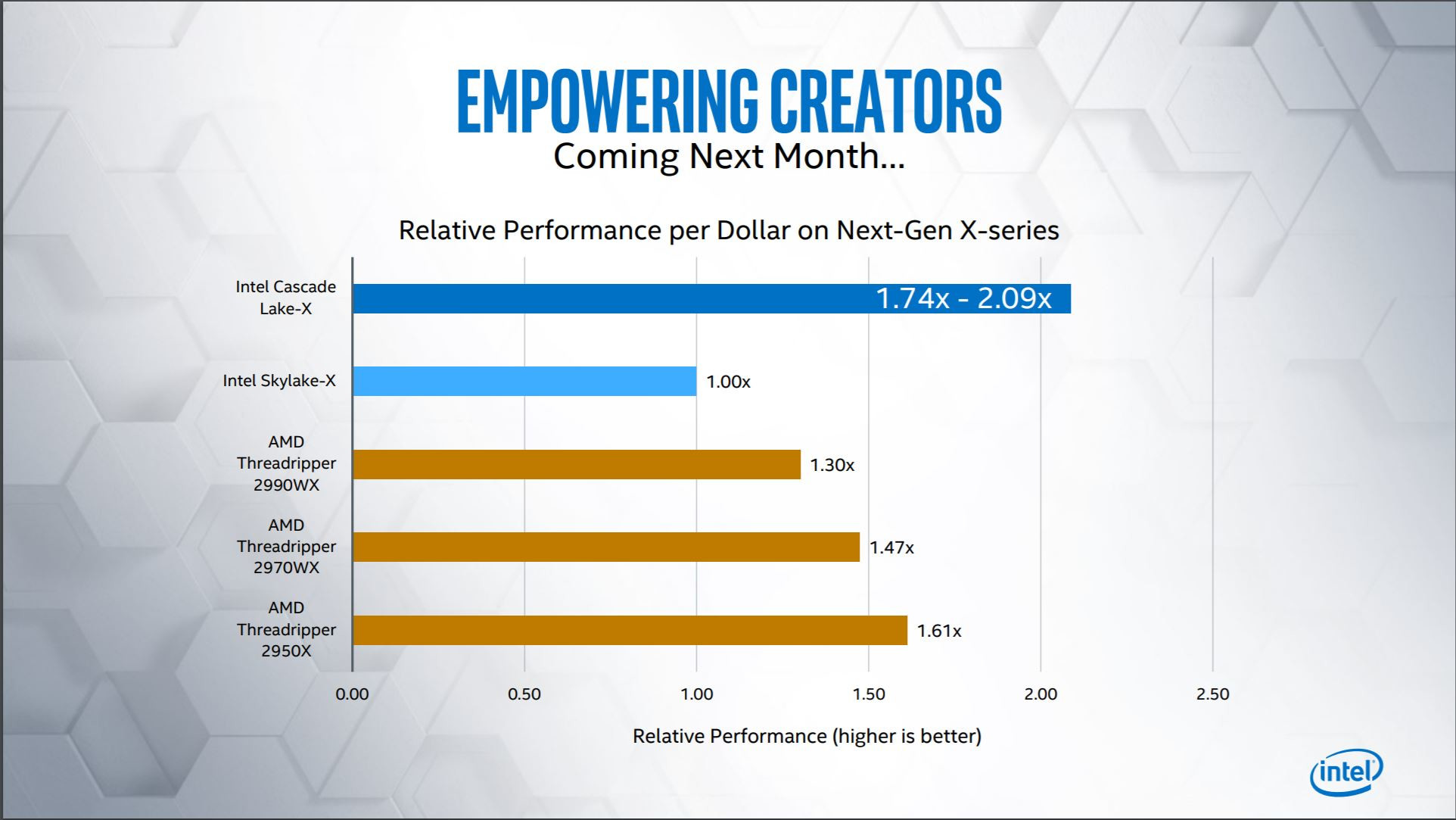 Yeni Intel Core X işlemciler detaylanıyor