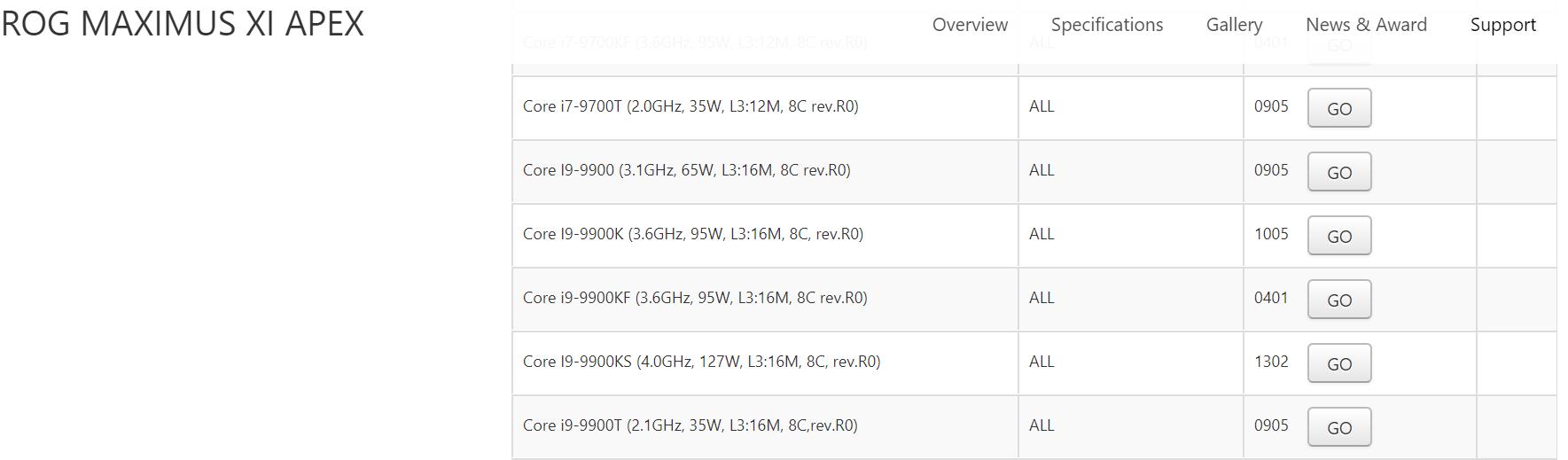 Core i9-9900KS’nin TDP değeri açığa çıktı: 5 GHz için sürpriz yolda