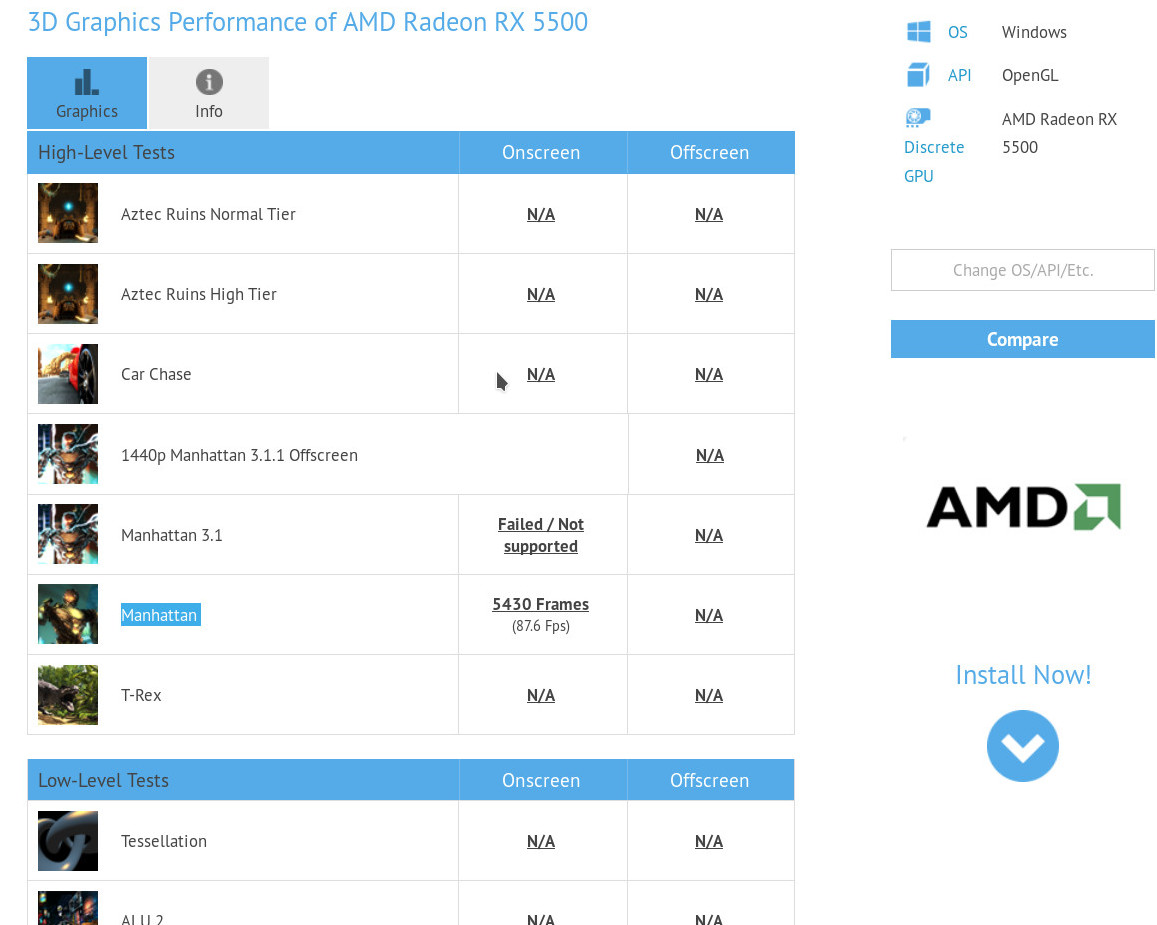 RX 5500 benchmark testinde gülümsedi