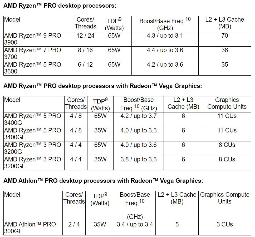 AMD Ryzen 3000 Pro işlemciler duyuruldu