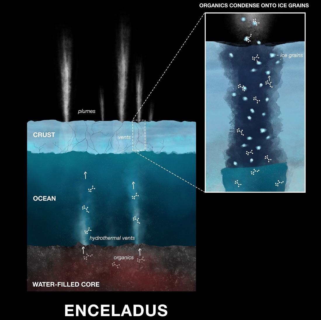 Satürn'ün uydusu Enceladus'ta 'yaşamın yapı taşları' bulundu