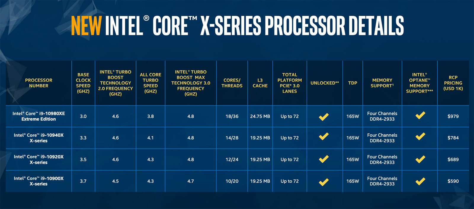 Intel yeni Core X işlemcilerini duyurdu