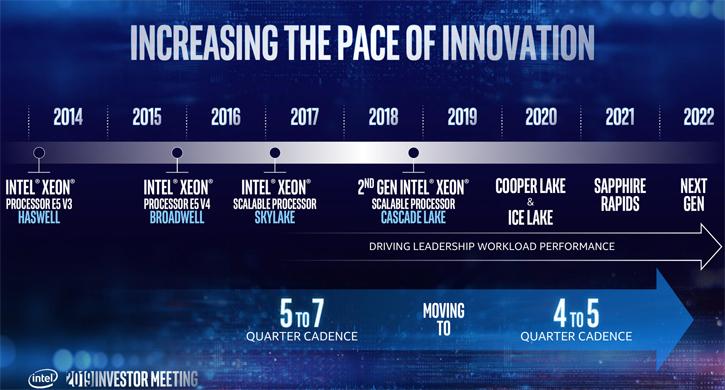 Intel sunuculara DDR5 ve PCIe 5.0'ı getiriyor