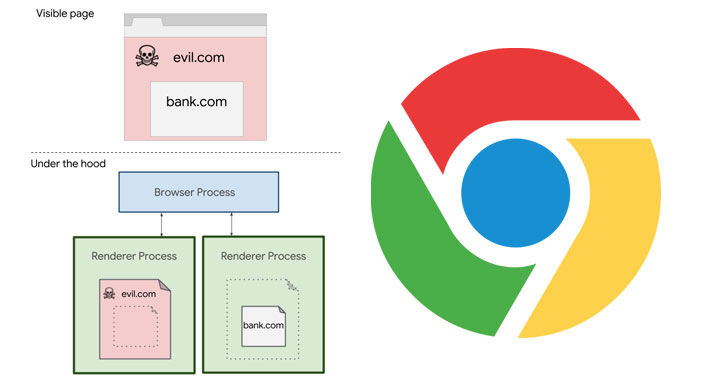 Chrome tarayıcısı izolasyon özelliğini Android’e getiriyor