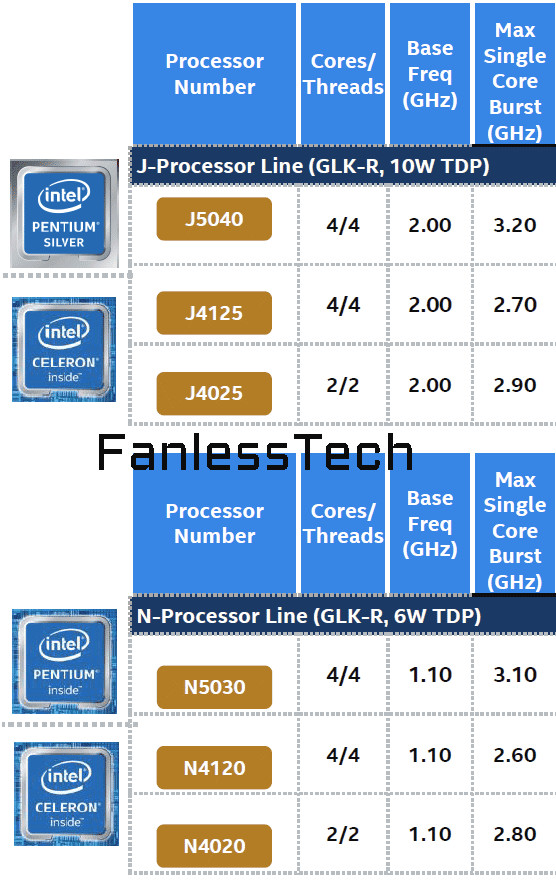 Intel Gemini Lake Refresh işlemcileri önümüzdeki ay geliyor