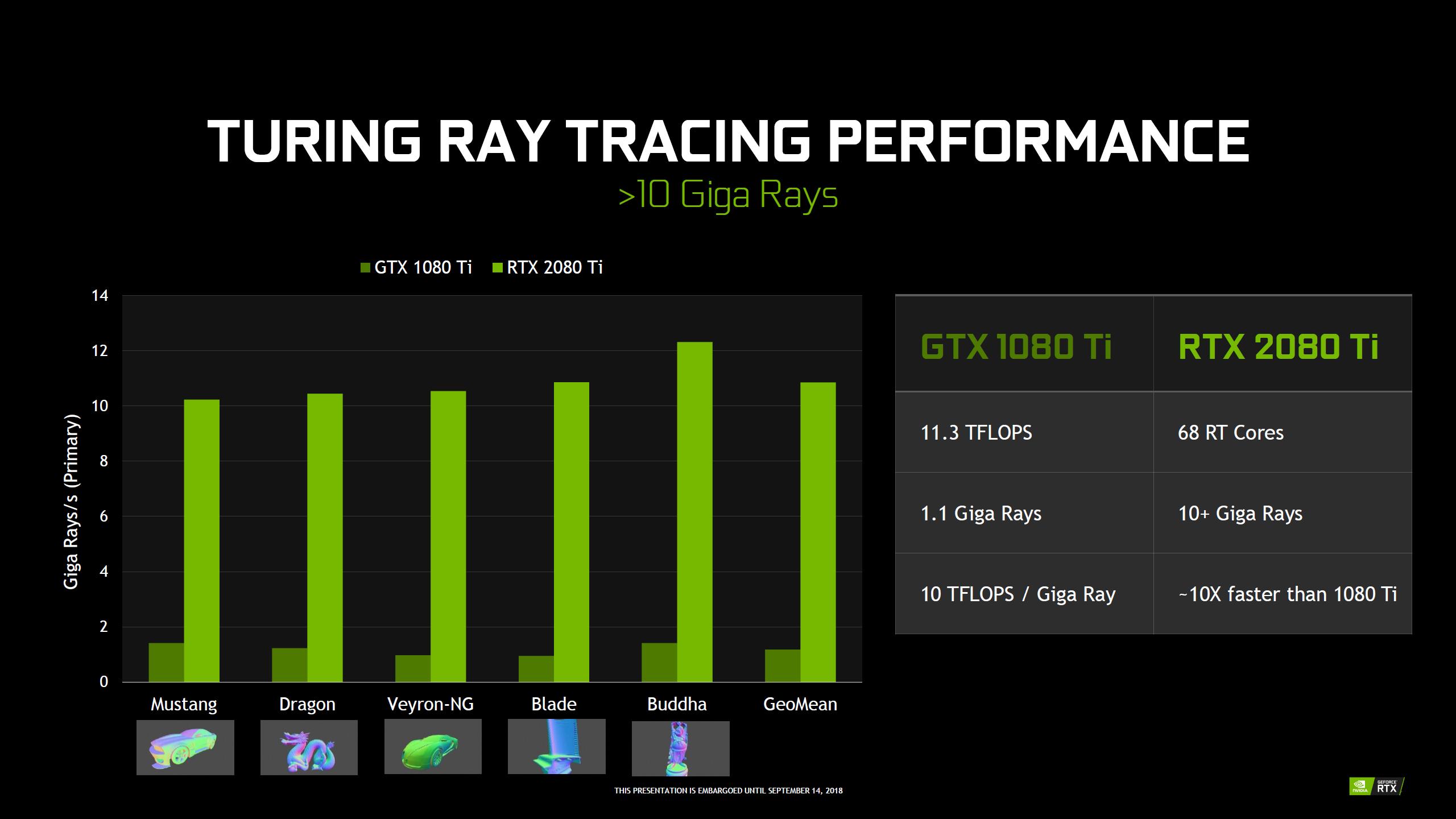 Nvidia Ampere ile Ray Tracing performansını arttıracak