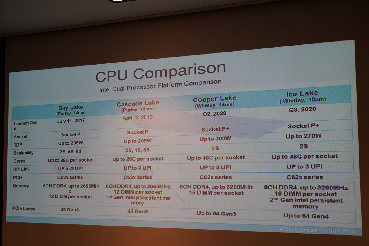 Intel Xeon ailesini PCIe 4.0’la tanıştırmaya hazırlanıyor