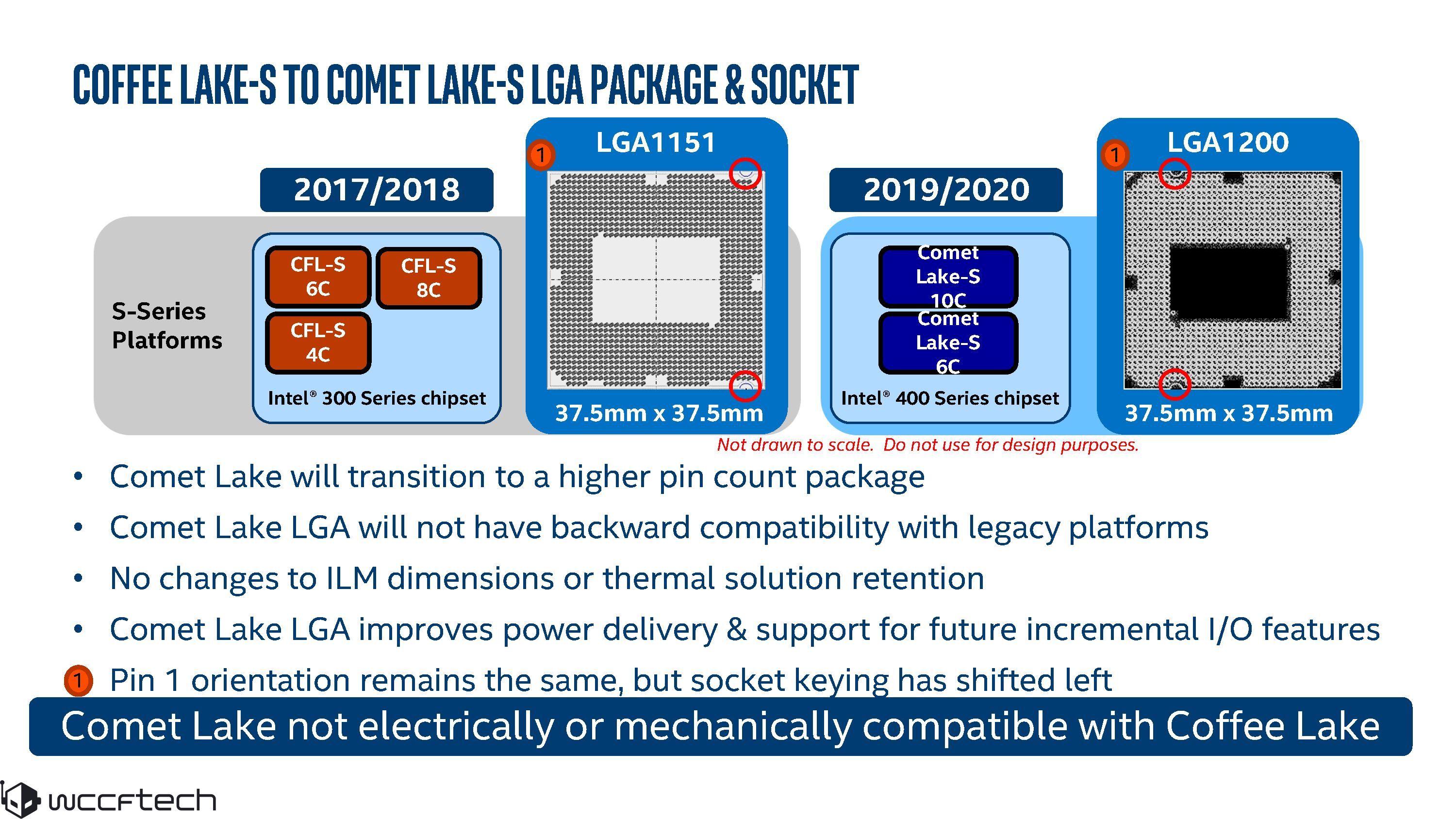 Intel Comet Lake-S işlemcileri sızdı: 10 çekirdekli işlemci 65 watt TDP ile geliyor