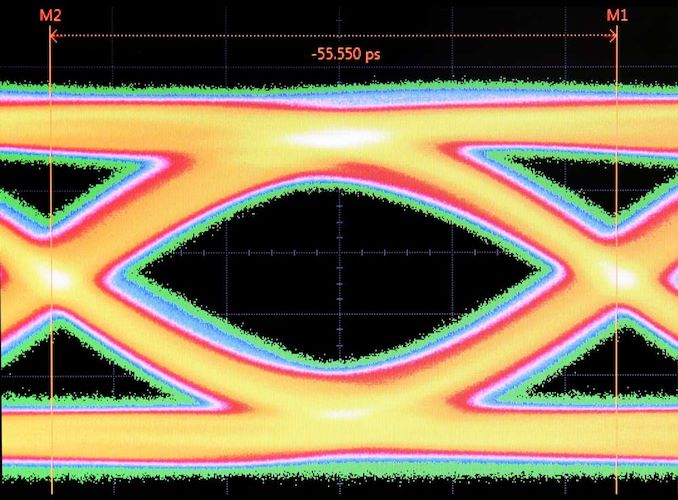 GDDR6 belleklerde 18Gbps devri