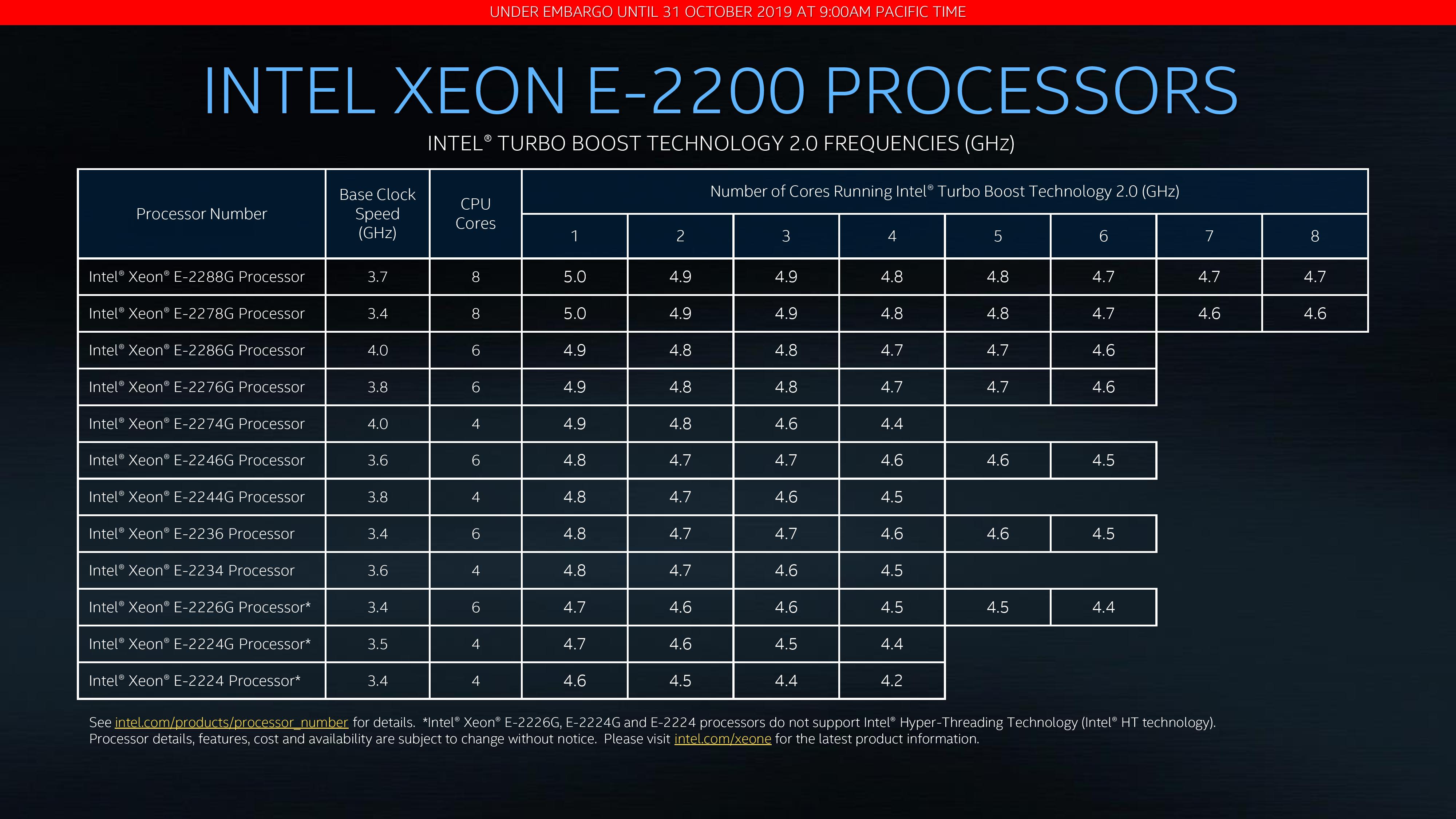 Intel Xeon E serisi güncellendi